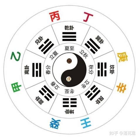 己土女個性|四柱八字詳解，十天干五行圖解 己土